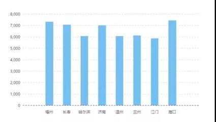 計算機網絡技術專業 就業前景廣闊，薪資水平可觀